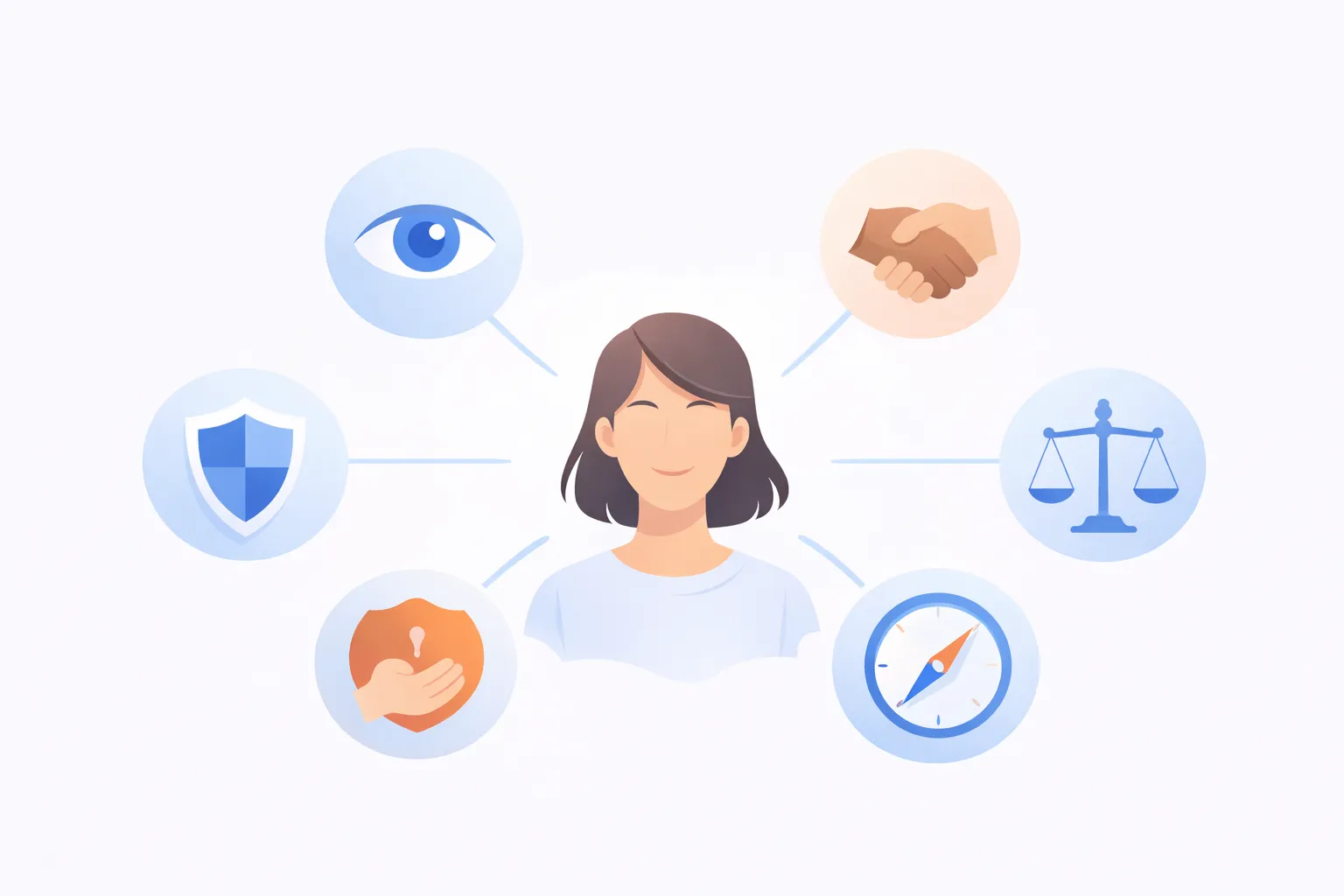 EQ（感情知能）のイメージ